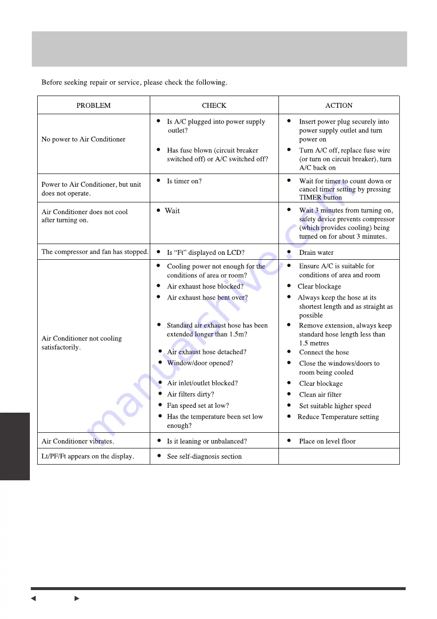 Rinnai PoloCool EX10C Operation & Installation Manual Download Page 28