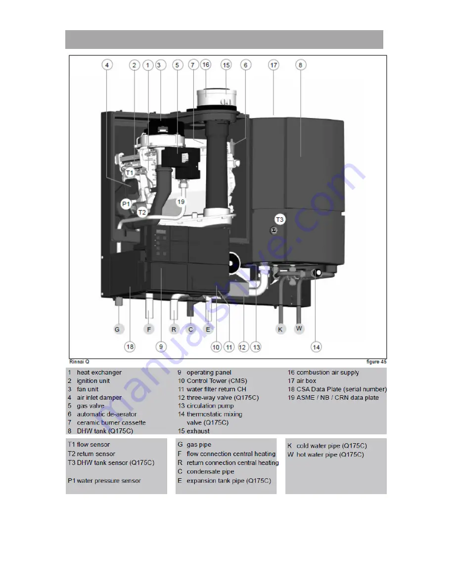 Rinnai Q series Troubleshooting Manual Download Page 5