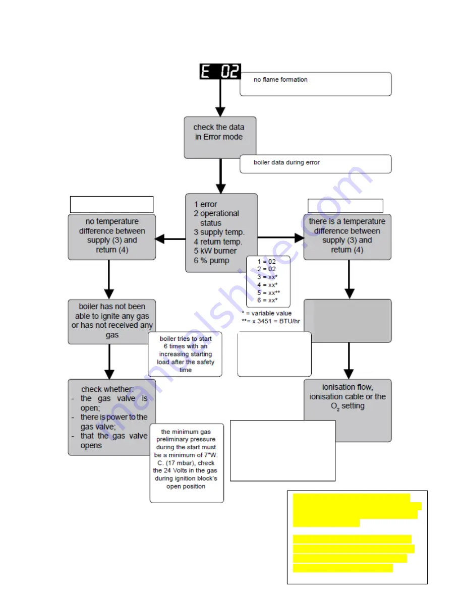 Rinnai Q series Troubleshooting Manual Download Page 21