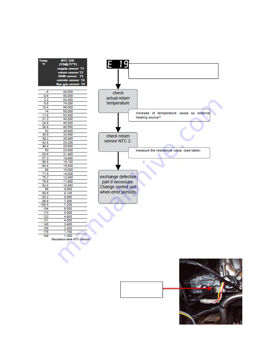 Rinnai Q series Troubleshooting Manual Download Page 32