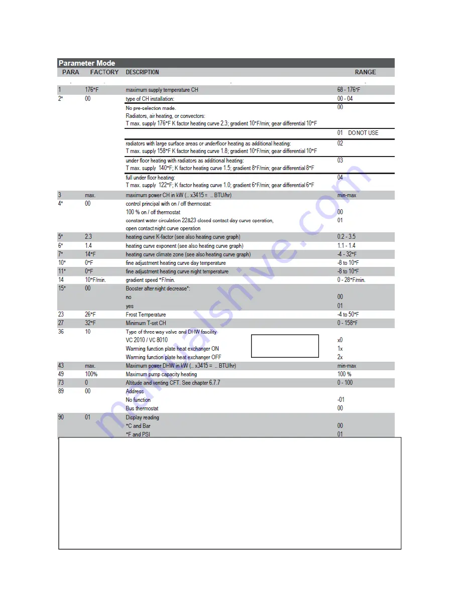 Rinnai Q series Troubleshooting Manual Download Page 58