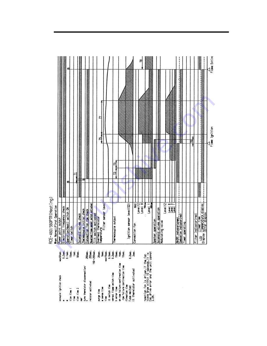 Rinnai RCE-460PTR Service Manual Download Page 62