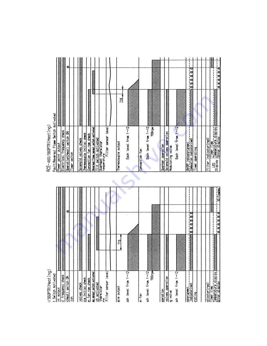 Rinnai RCE-460PTR Service Manual Download Page 68