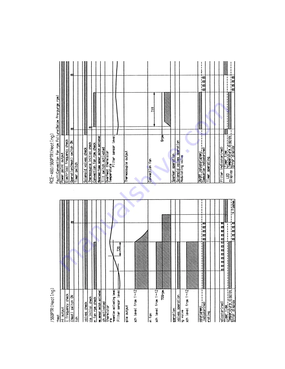 Rinnai RCE-460PTR Service Manual Download Page 69