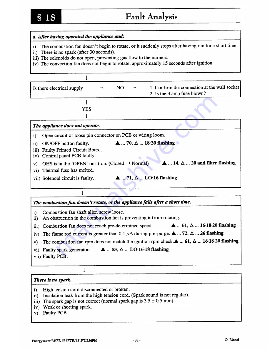 Rinnai RHFE-431 FT Service Manual Download Page 36