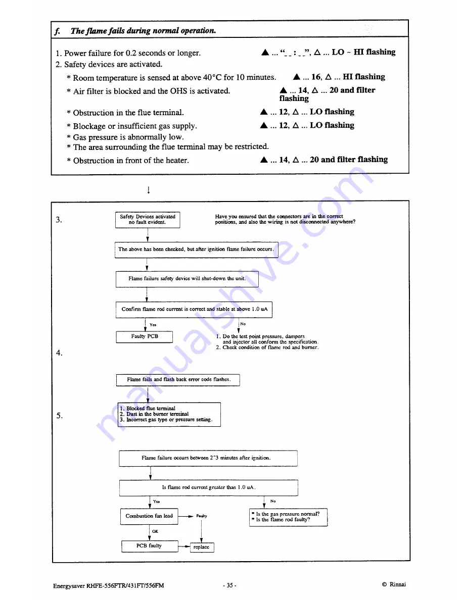 Rinnai RHFE-431 FT Скачать руководство пользователя страница 38
