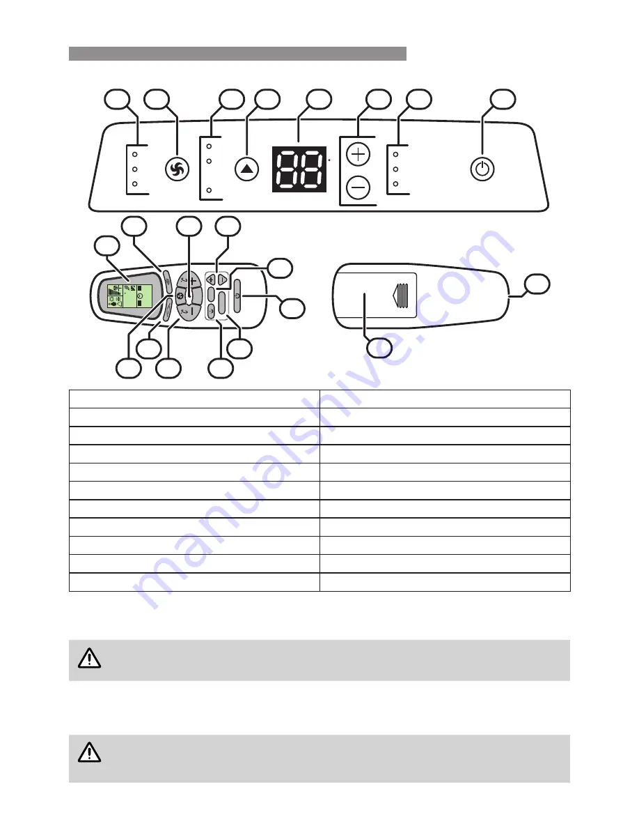 Rinnai RPC35WA Скачать руководство пользователя страница 7