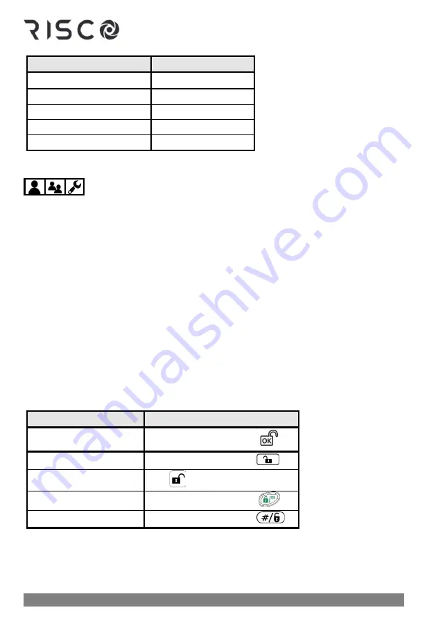 Risco LightSYS Plus User Manual Download Page 73