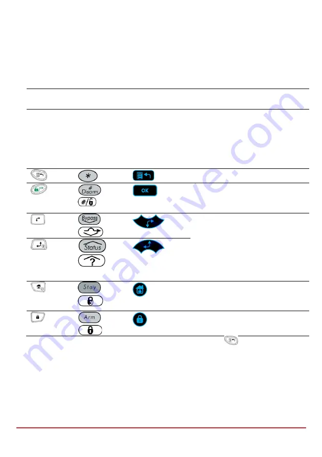 Risco LightSYS Installation And Programming Manual Download Page 52