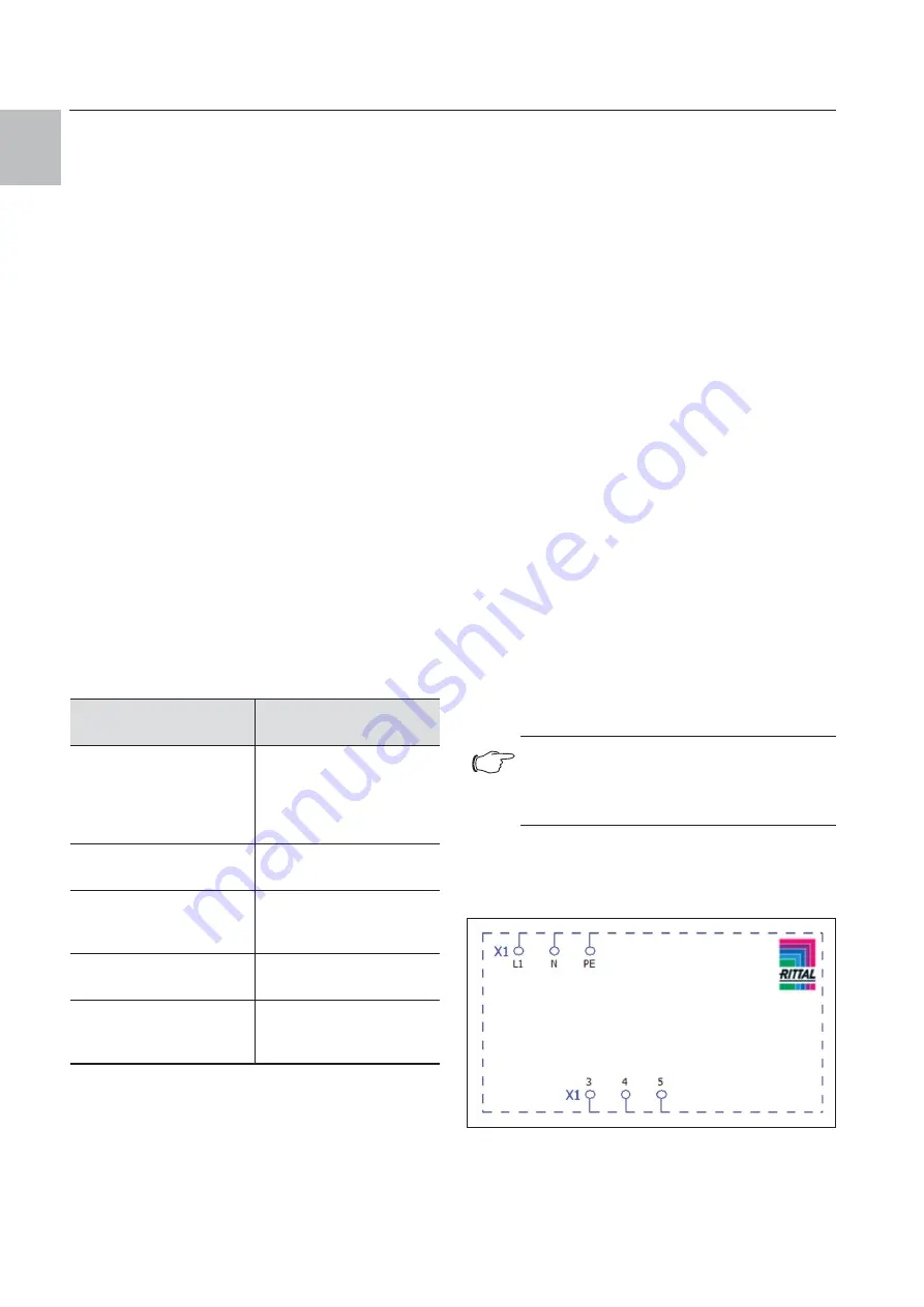 Rittal 3214.700 Assembly And Operating Instructions Manual Download Page 10