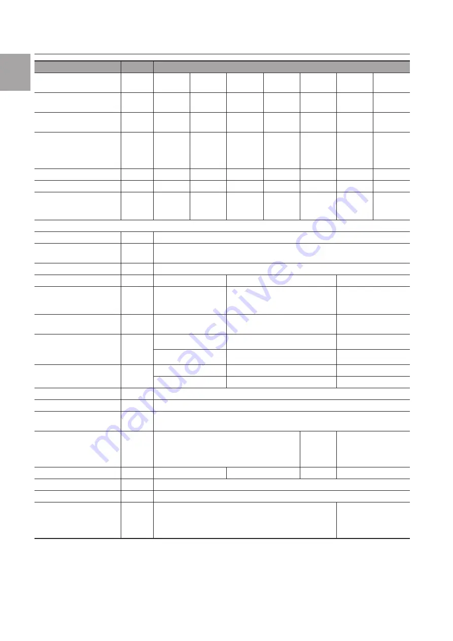 Rittal 3237 Series Assembly And Operating Instructions Manual Download Page 14