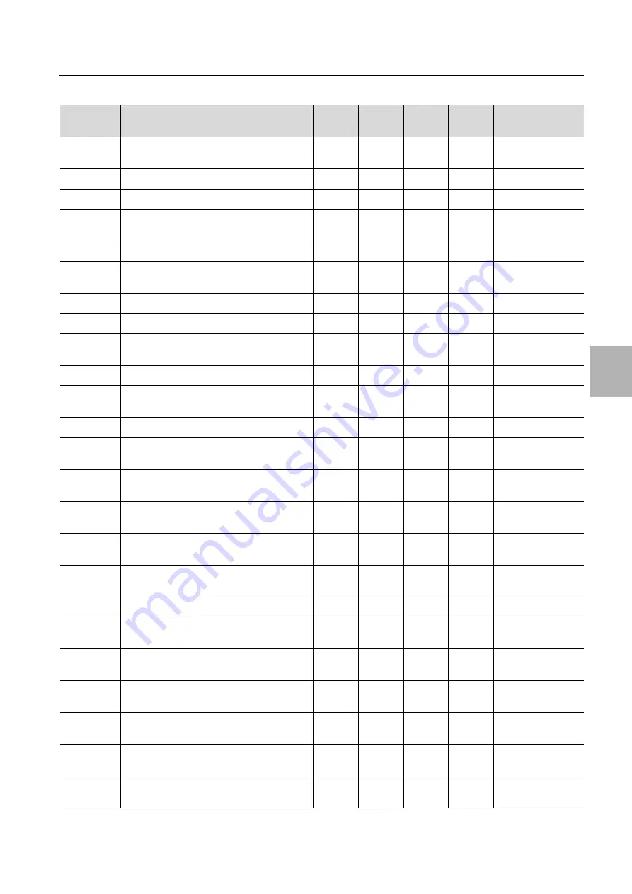 Rittal 3311.410/420 Assembly And Operating Instructions Manual Download Page 37