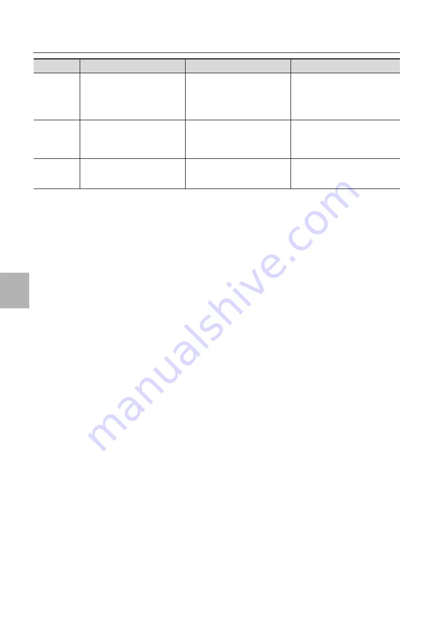 Rittal 3311.410/420 Assembly And Operating Instructions Manual Download Page 42