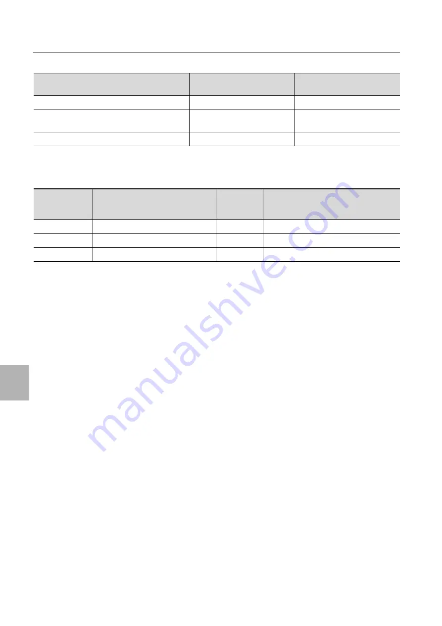 Rittal 3311.410/420 Assembly And Operating Instructions Manual Download Page 50