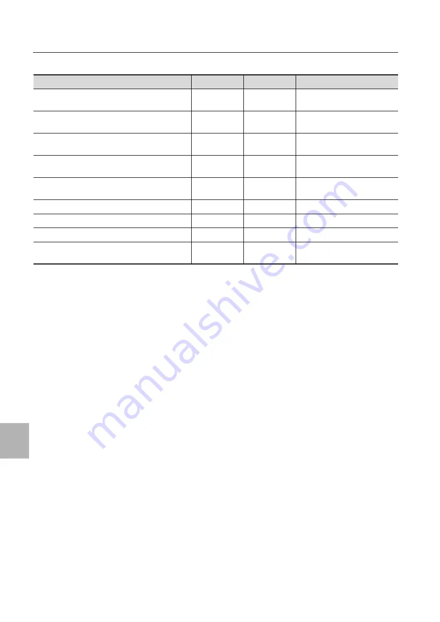 Rittal 3311.410/420 Assembly And Operating Instructions Manual Download Page 52