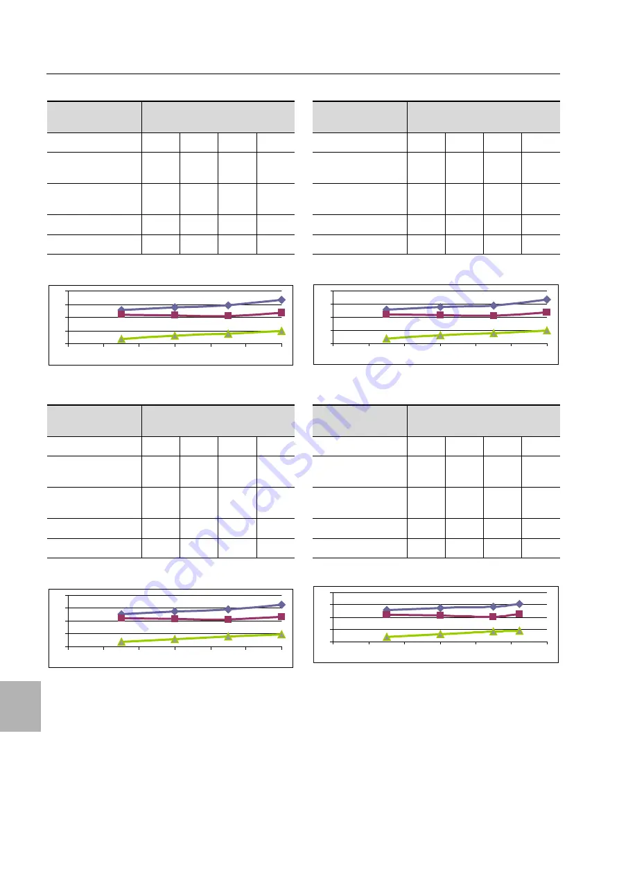 Rittal 3311.410/420 Assembly And Operating Instructions Manual Download Page 62