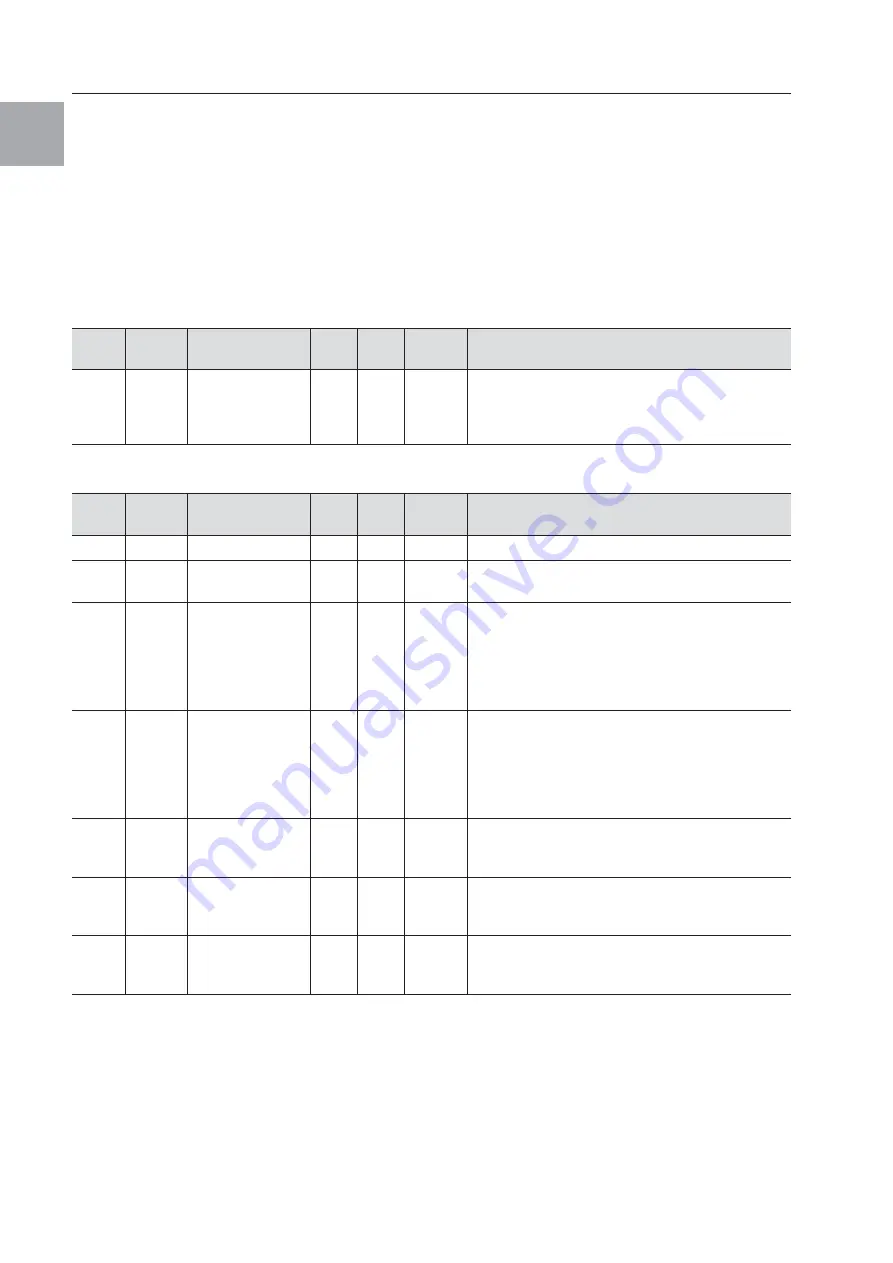 Rittal 3363 Series Assembly And Operating Instructions Manual Download Page 14