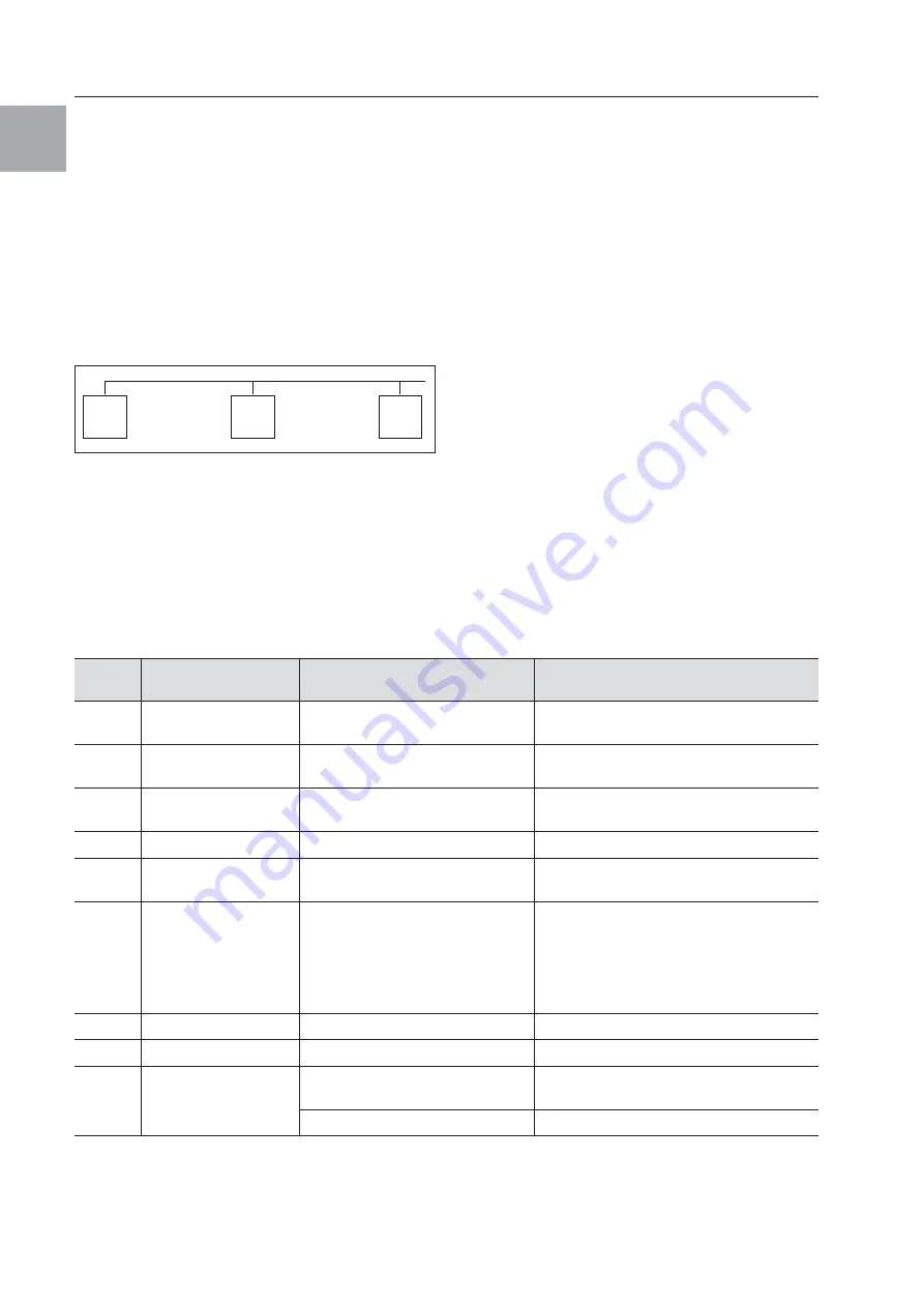 Rittal 3363 Series Assembly And Operating Instructions Manual Download Page 22