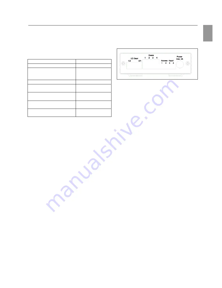 Rittal 7320.790 Assembly And Operating Instructions Manual Download Page 4