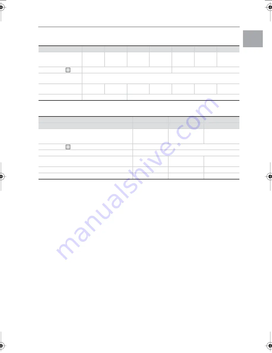 Rittal SK 3105.180 Assembly And Operating Instructions Manual Download Page 5