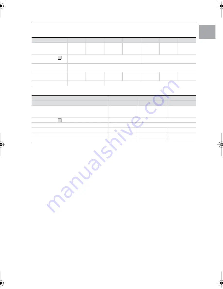 Rittal SK 3105.180 Assembly And Operating Instructions Manual Download Page 19