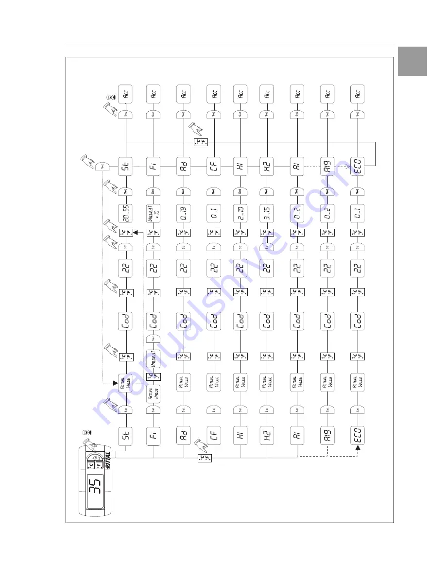 Rittal SK 3273.xxx Скачать руководство пользователя страница 19