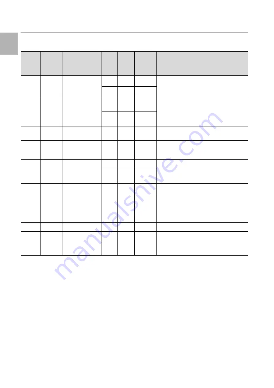 Rittal SK 3303.450 Manual Download Page 30