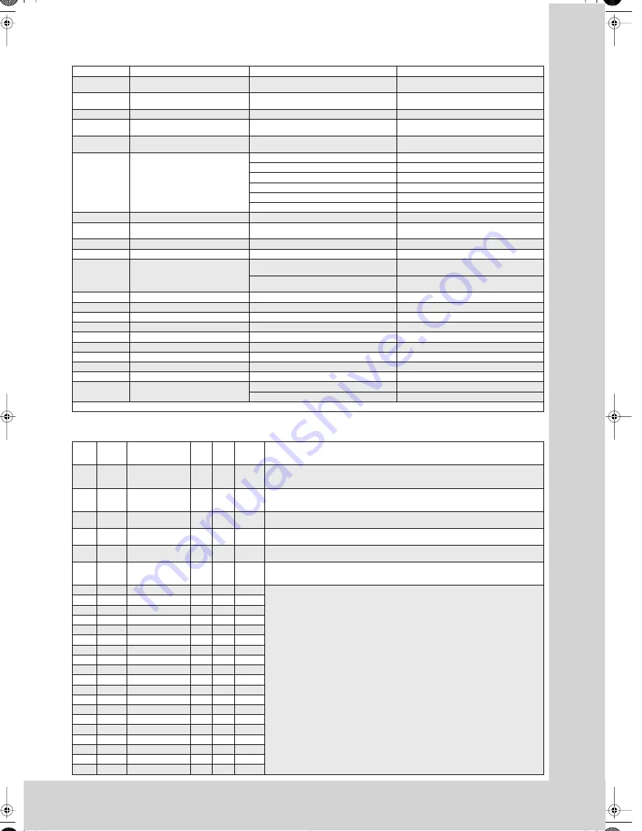 Rittal SK 3359.xxx Скачать руководство пользователя страница 7