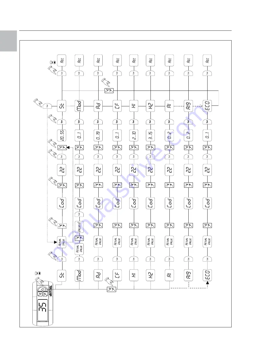 Rittal SK 3378.200 Assembly And Operating Instructions Manual Download Page 18