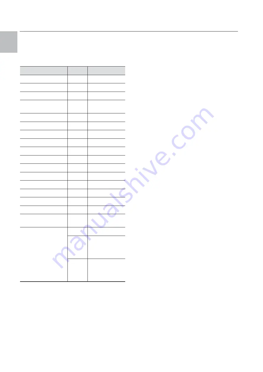 Rittal SK 3378.200 Assembly And Operating Instructions Manual Download Page 24