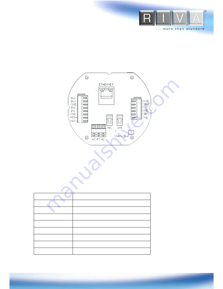 Riva RC4602HD-6416 Installation Manual Download Page 10