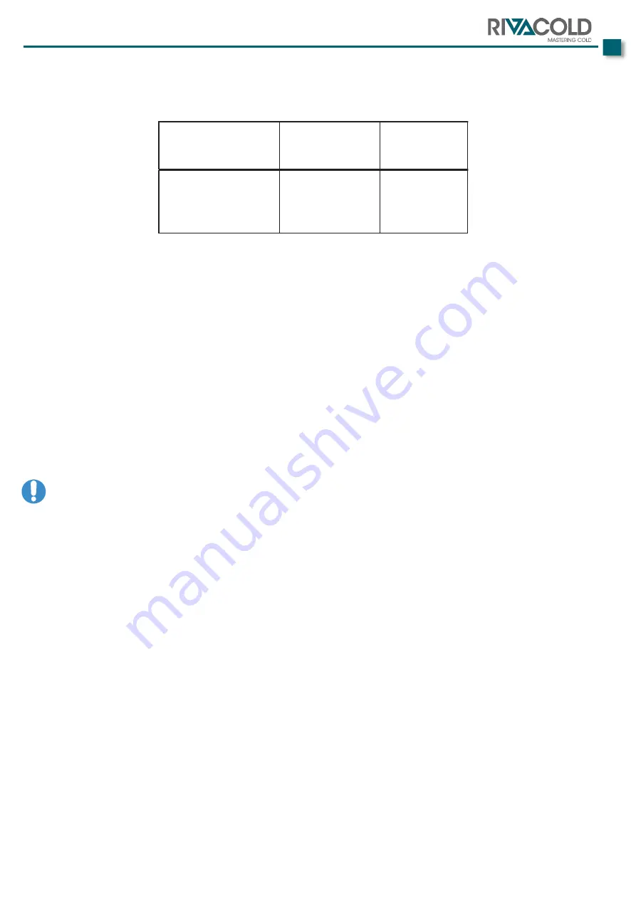 Rivacold CO2NNEXT Скачать руководство пользователя страница 39