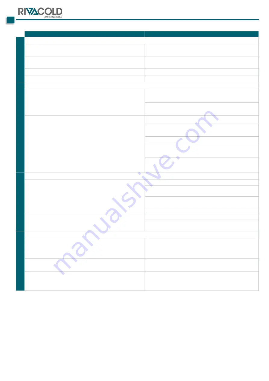 Rivacold CO2NNEXT Assembly Instructions Manual Download Page 58