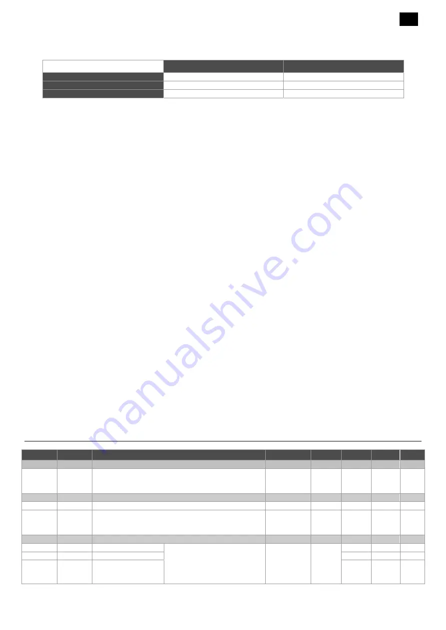 Rivacold FS Series Use And Maintenance Handbook Download Page 21