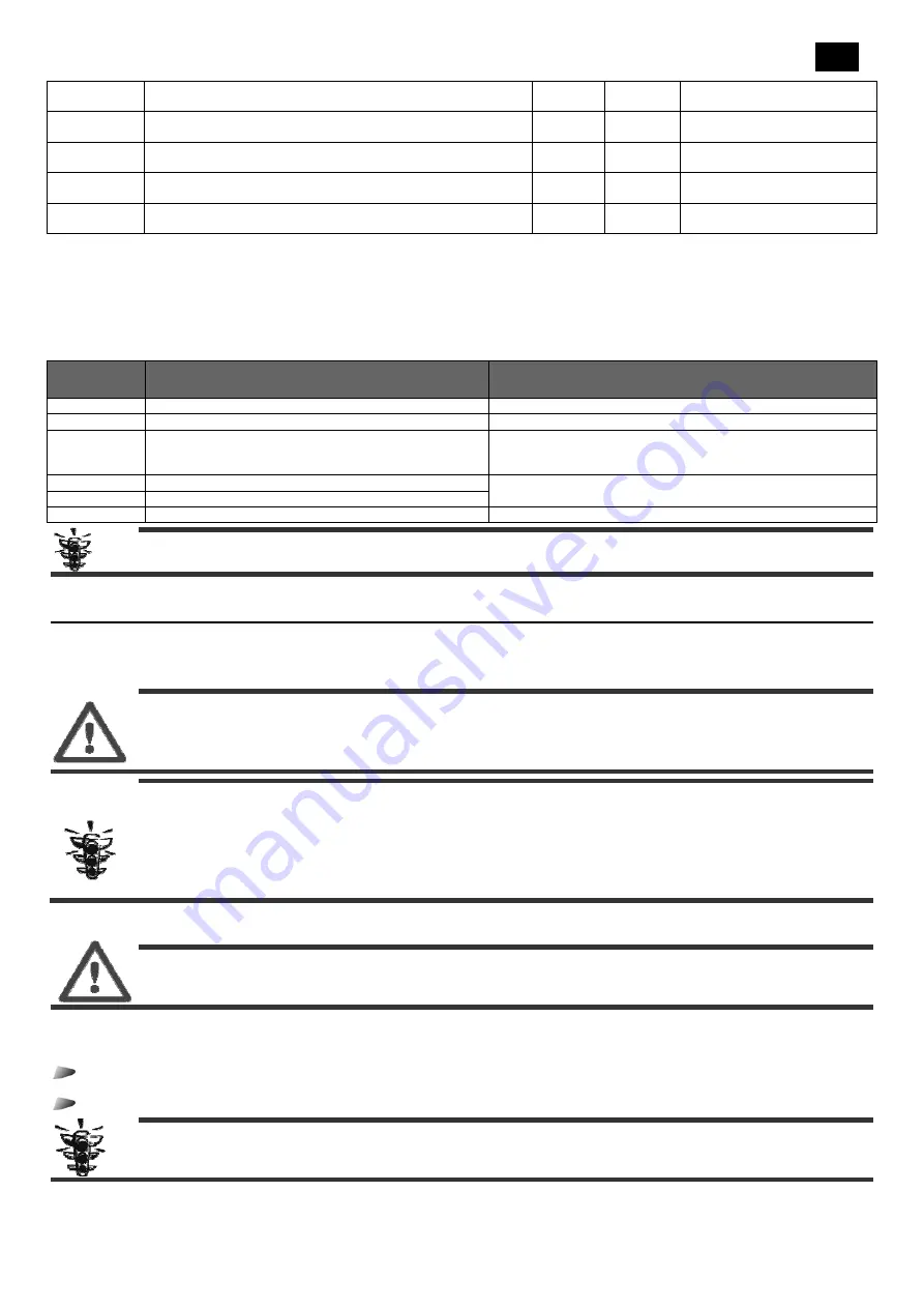 Rivacold FS Series Use And Maintenance Handbook Download Page 113