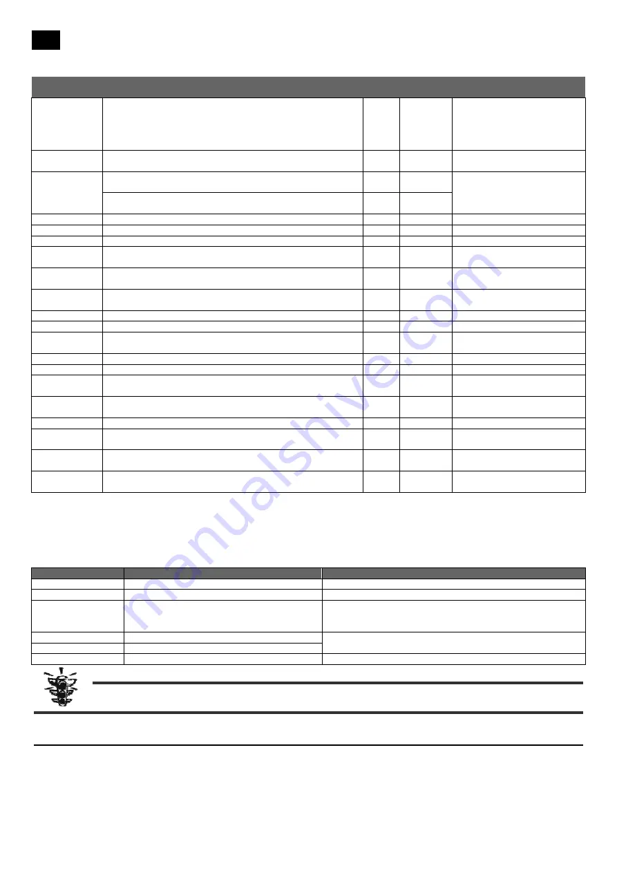 Rivacold FS Series Use And Maintenance Handbook Download Page 142