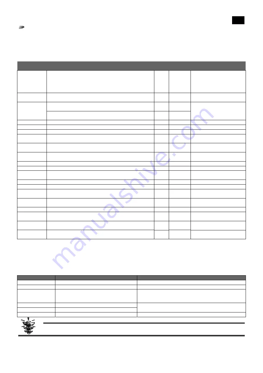 Rivacold SP Series Use And Maintenance Handbook Download Page 143