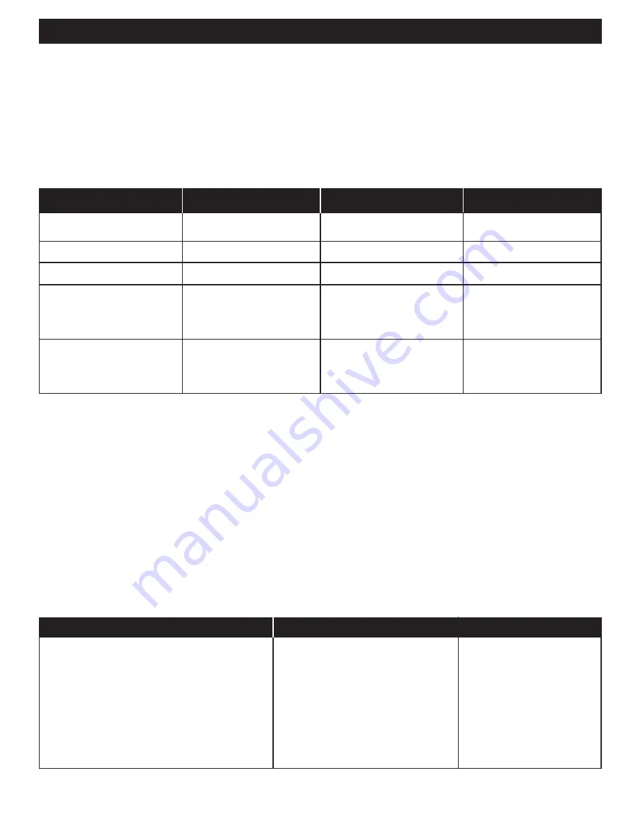 Rival RO160 Series Owner'S Manual Download Page 9