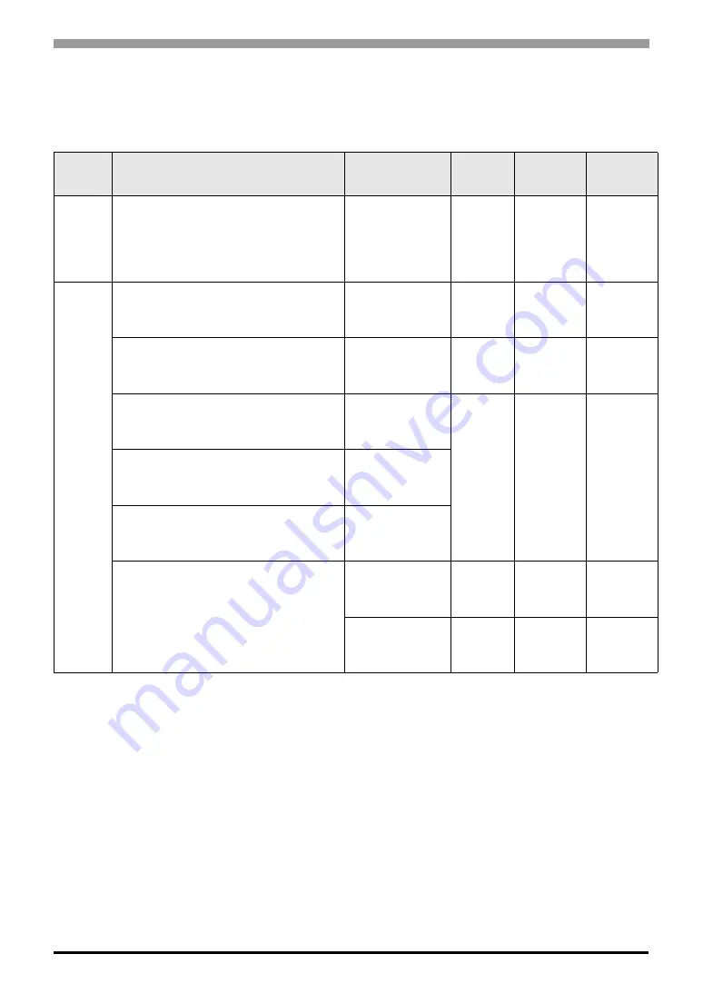 RKC INSTRUMENT CB100 Series Connection Manual Download Page 3