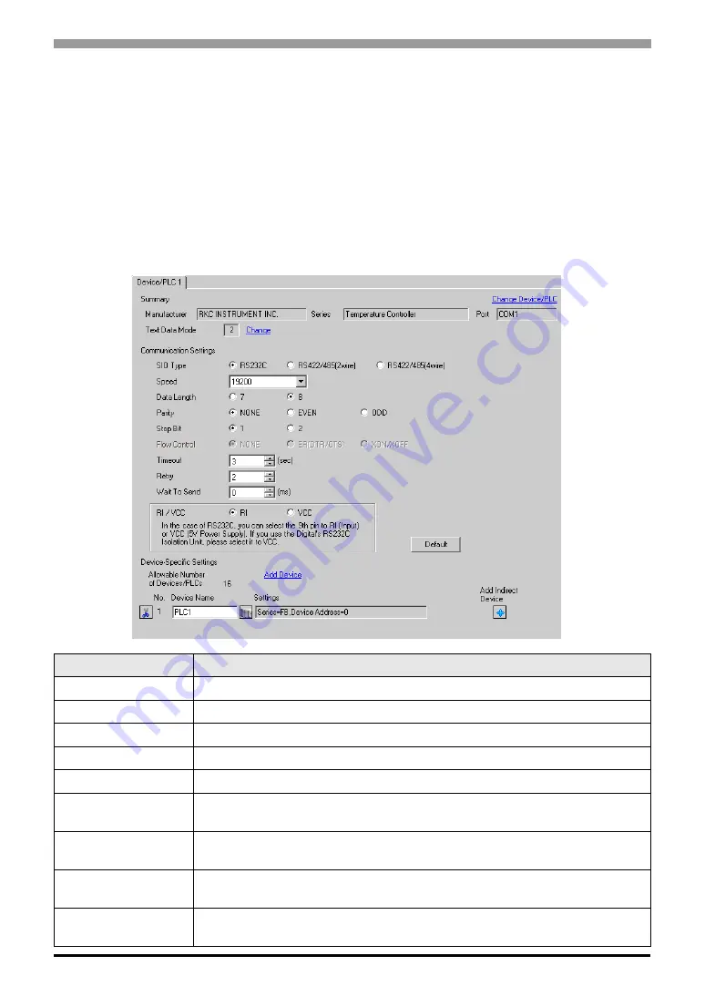 RKC INSTRUMENT CB100 Series Connection Manual Download Page 104