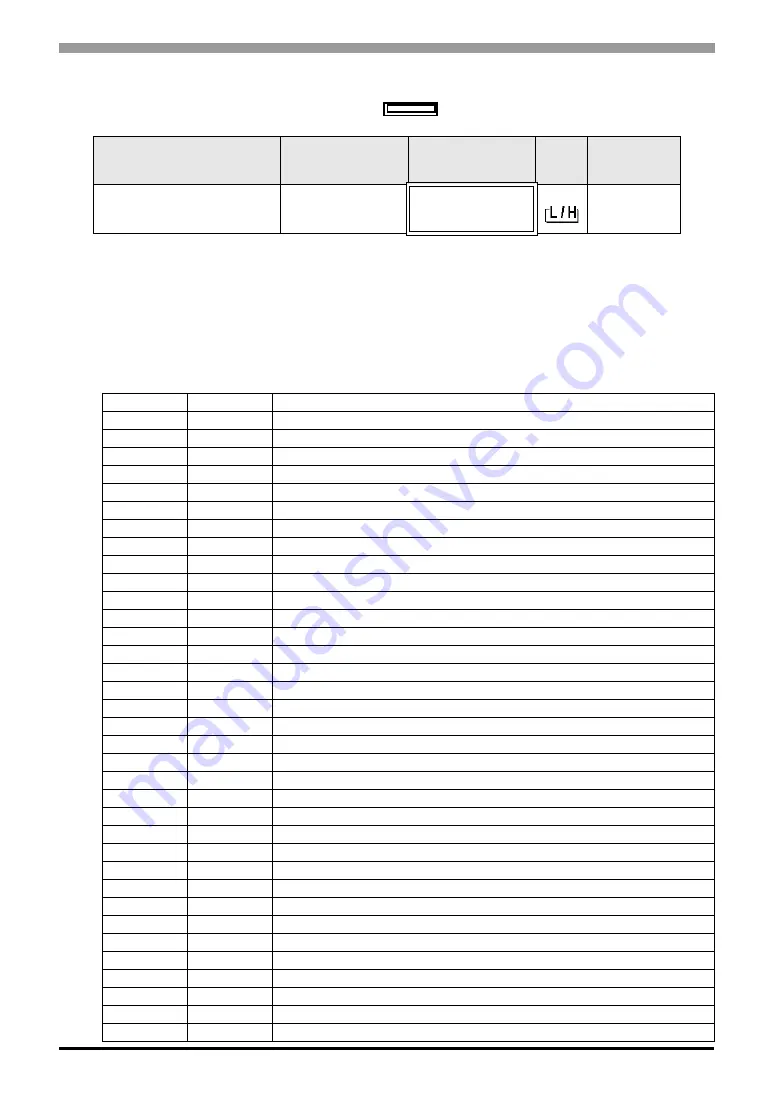 RKC INSTRUMENT CB100 Series Connection Manual Download Page 221