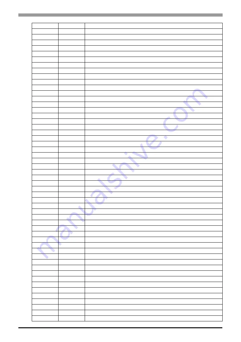 RKC INSTRUMENT CB100 Series Connection Manual Download Page 223