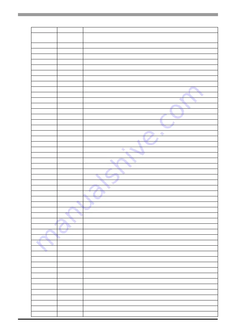 RKC INSTRUMENT CB100 Series Connection Manual Download Page 245