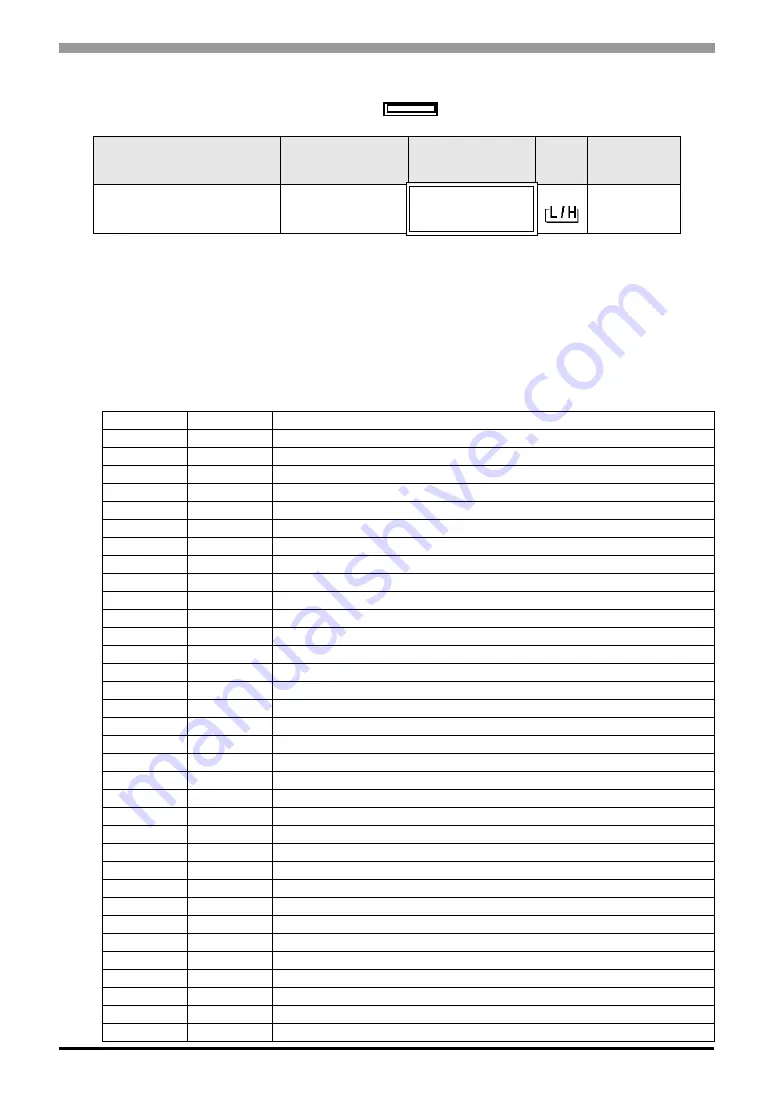 RKC INSTRUMENT CB100 Series Connection Manual Download Page 250