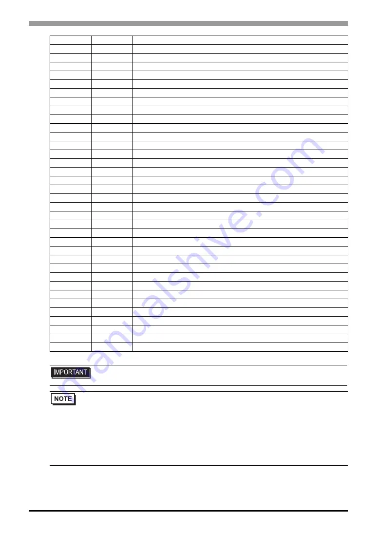 RKC INSTRUMENT CB100 Series Connection Manual Download Page 262