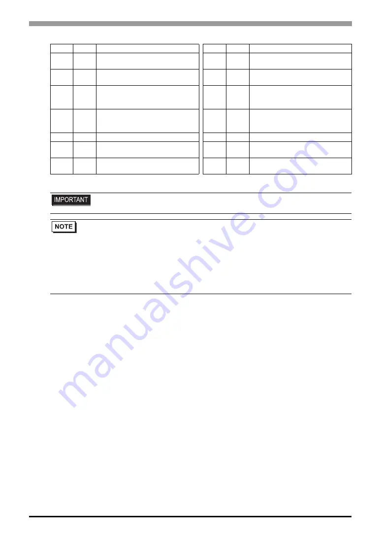 RKC INSTRUMENT CB100 Series Connection Manual Download Page 276