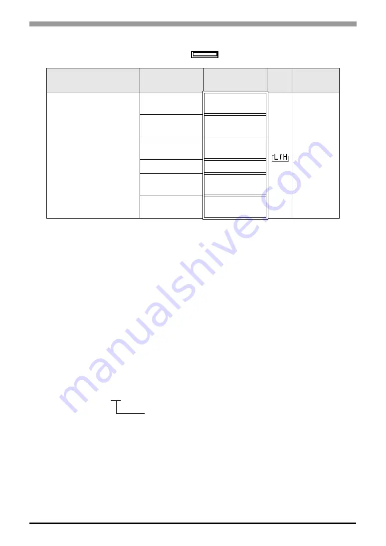 RKC INSTRUMENT CB100 Series Connection Manual Download Page 281