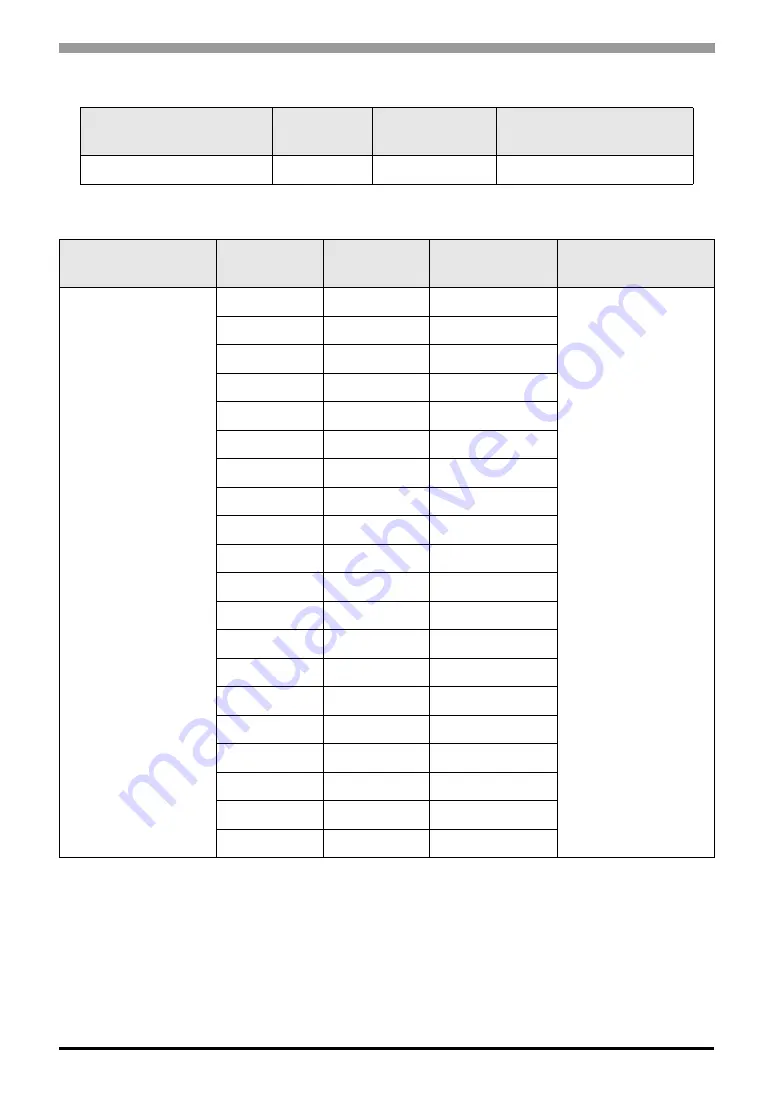 RKC INSTRUMENT CB100 Series Connection Manual Download Page 287