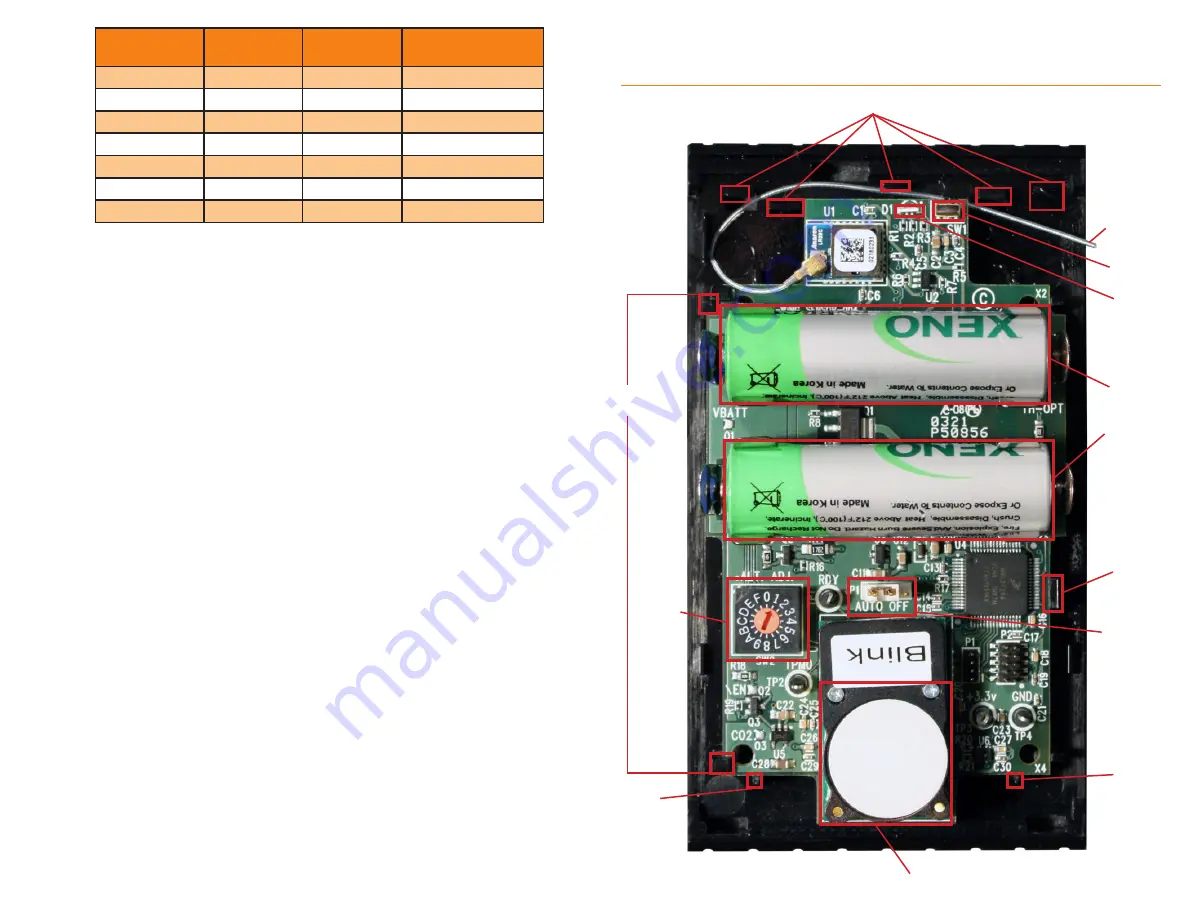 RLE Technologies WiNG-CO2 Quick Start Manual Download Page 2