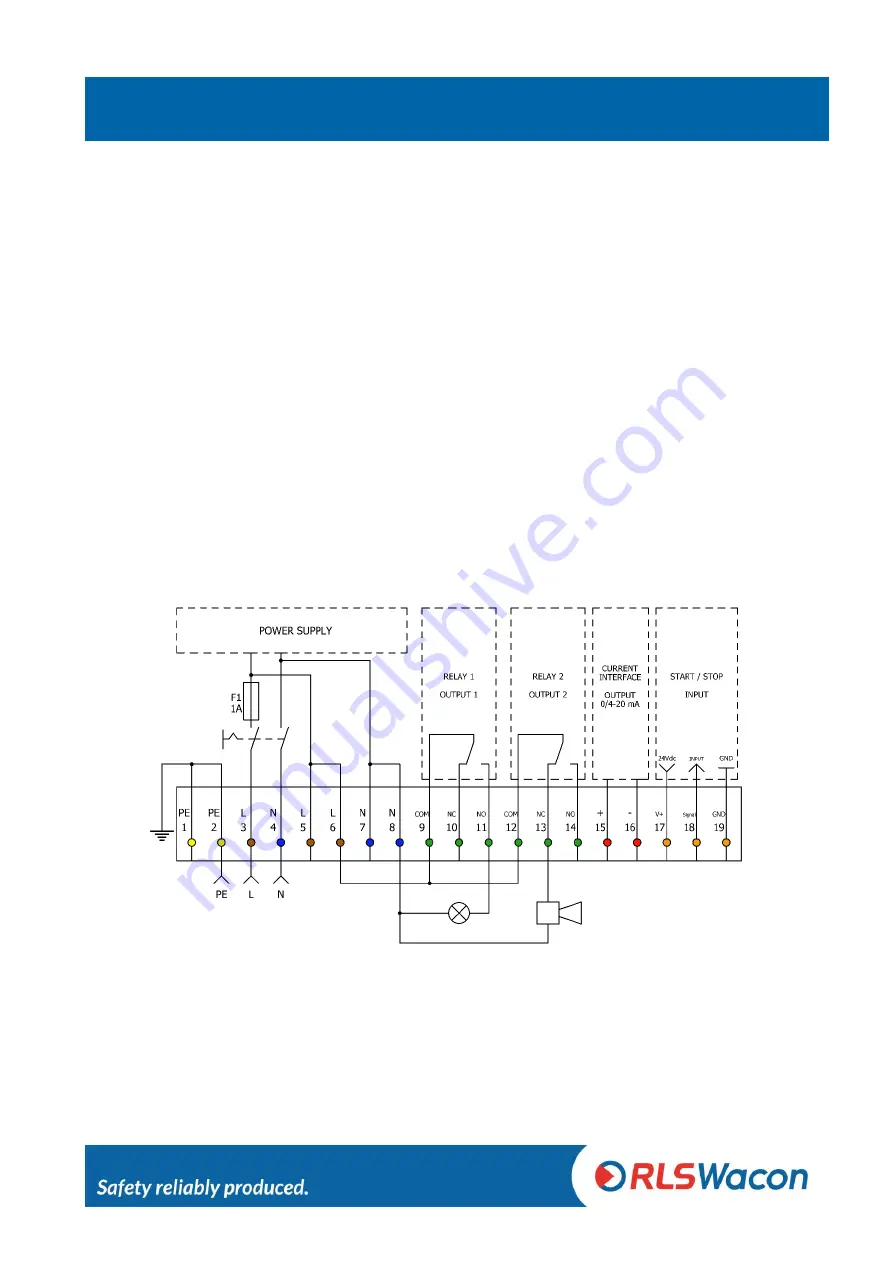 RLS Wacon SYCON 2702 Operating Manual Download Page 27